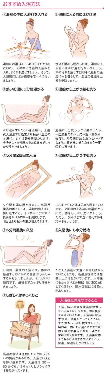 仁香さんおすすめ入浴法