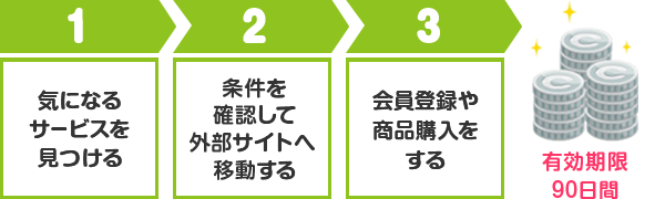 コイン稼ぐ Android コイン稼ぐ Android