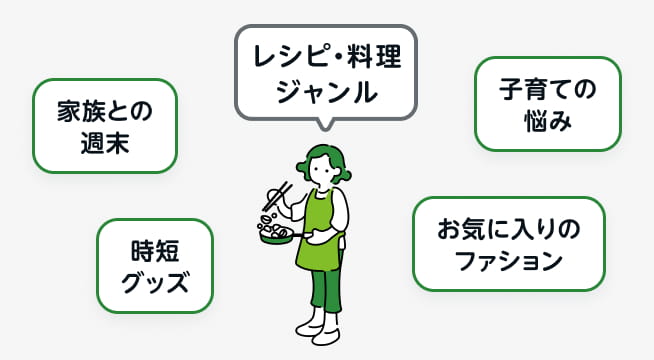 レシピ・料理ジャンルで家族との週末・時短グッズ・子育ての悩み・お気に入りのファッションを発信しているイラスト