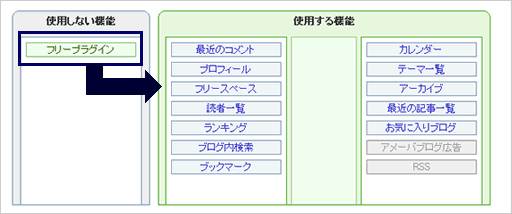 サイドバーの配置設定